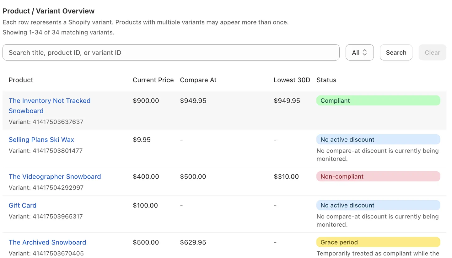 Real product and variant overview table showing current price, compare-at price, lowest 30-day price, and compliance state.