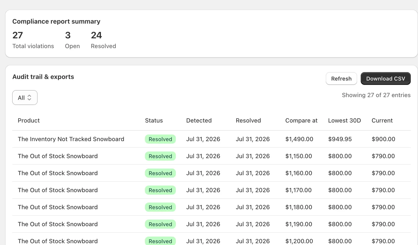 Real Reports and evidence table showing summary totals, filter controls, refresh, and Download CSV.